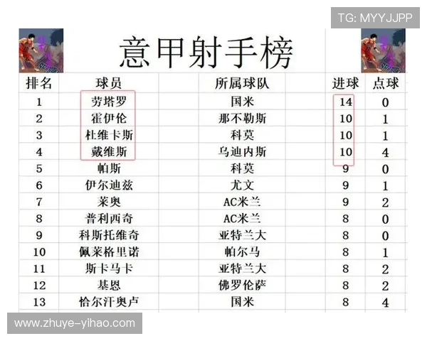 意甲最新战报解析：豪门球队争夺积分榜榜首激烈