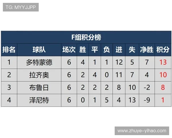 欧冠联赛最新积分榜全面解析及球队排名动态